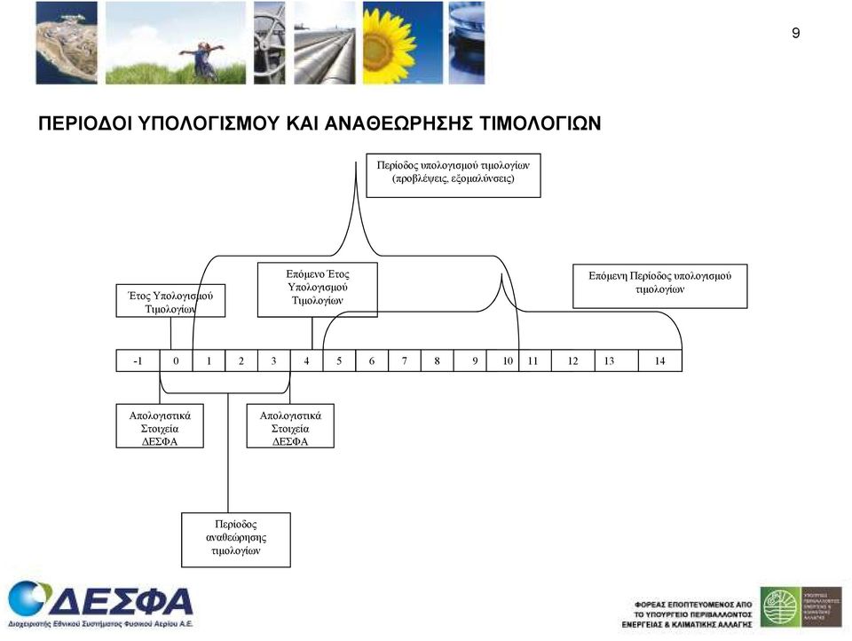 Τιµολογίων Επόµενη Περίοδος υπολογισµού τιµολογίων -1 0 1 2 3 4 5 6 7 8 9 10 11 12