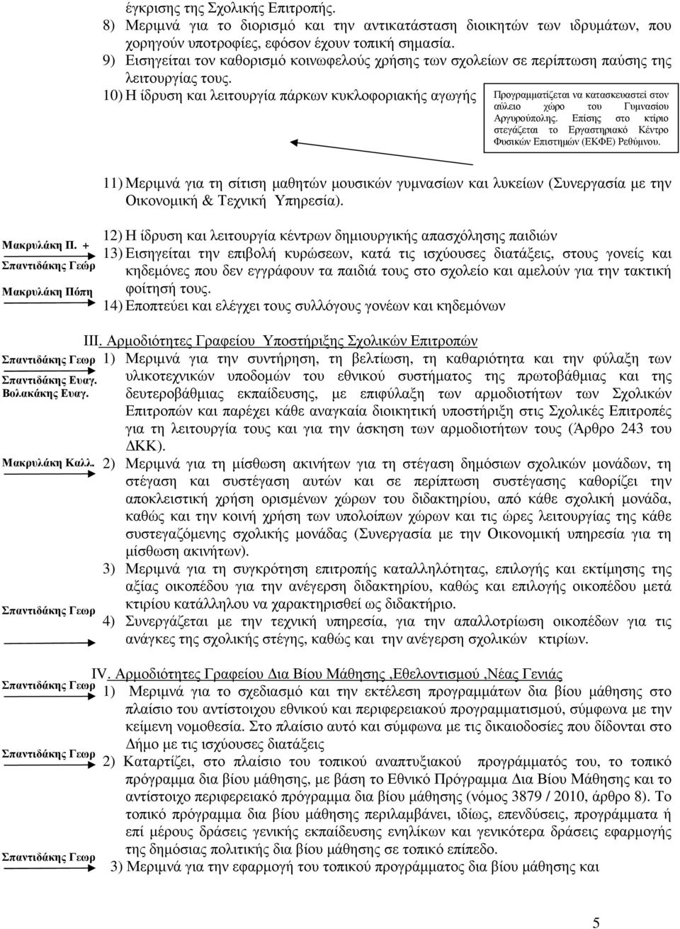 10) Η ίδρυση και λειτουργία πάρκων κυκλοφοριακής αγωγής Προγραµµατίζεται να κατασκευαστεί στον αύλειο χώρο του Γυµνασίου Αργυρούπολης.