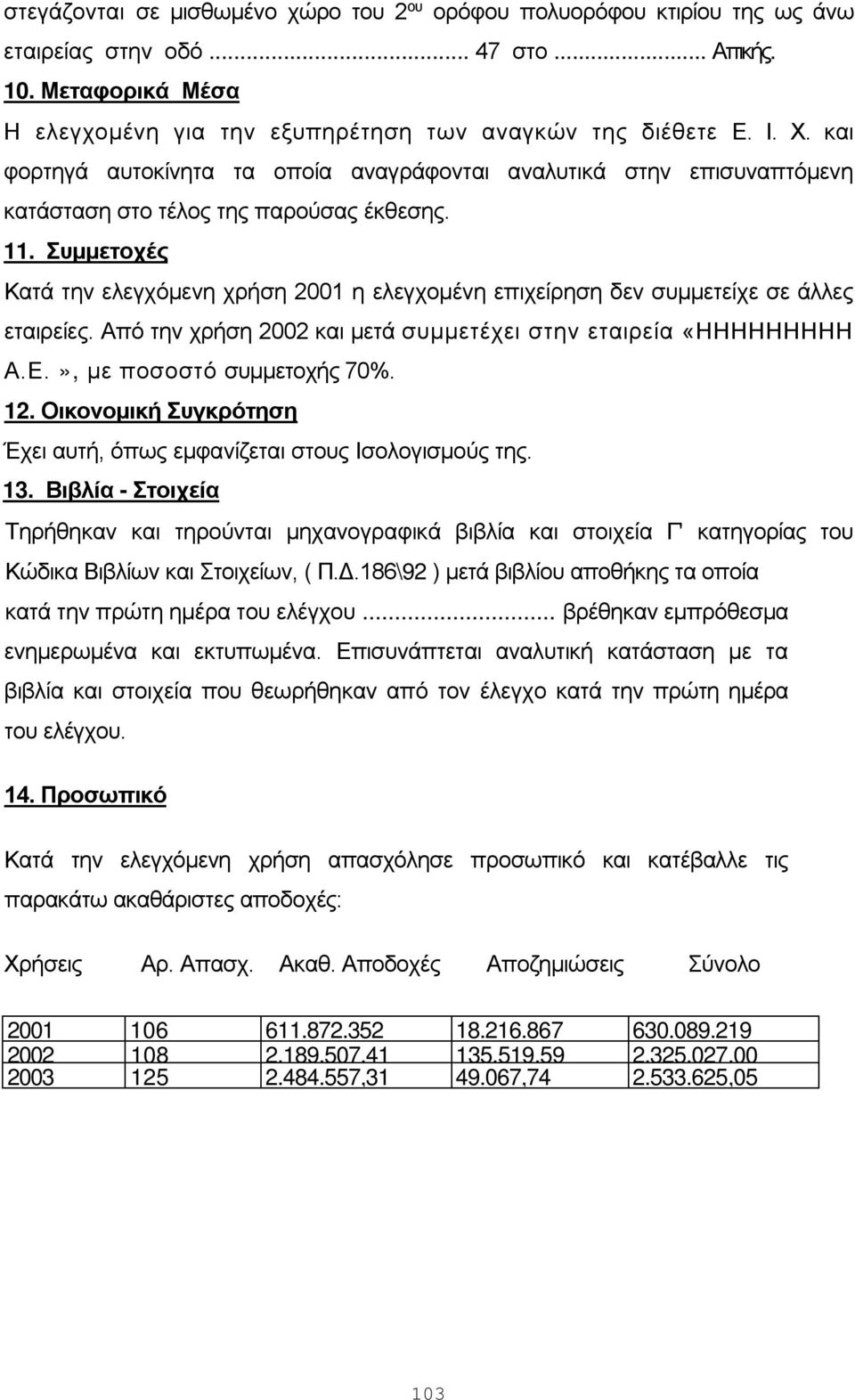 Συμμετοχές Κατά την ελεγχόμενη χρήση 2001 η ελεγχομένη επιχείρηση δεν συμμετείχε σε άλλες εταιρείες. Από την χρήση 2002 και μετά συμμετέχει στην εταιρεία «ΗΗΗΗΗΗΗΗΗ Α.Ε.», με ποσοστό συμμετοχής 70%.