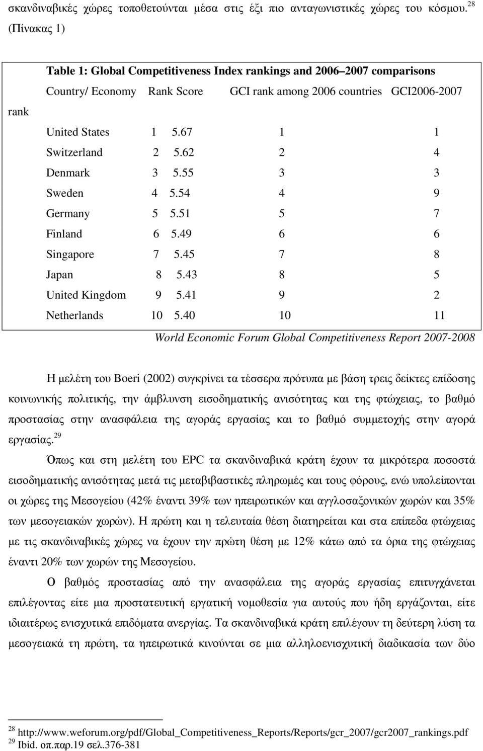 67 1 1 Switzerland 2 5.62 2 4 Denmark 3 5.55 3 3 Sweden 4 5.54 4 9 Germany 5 5.51 5 7 Finland 6 5.49 6 6 Singapore 7 5.45 7 8 Japan 8 5.43 8 5 United Kingdom 9 5.41 9 2 Netherlands 10 5.