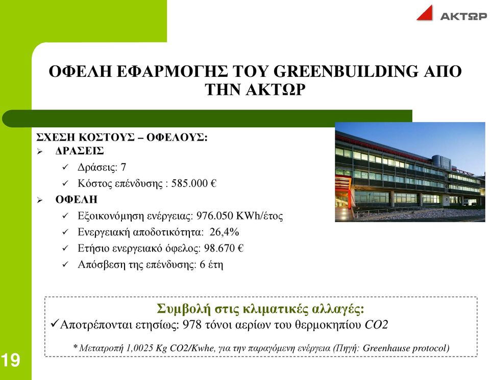 050 KWh/έτος Ενεργειακή αποδοτικότητα: 26,4% Ετήσιο ενεργειακό όφελος: 98.