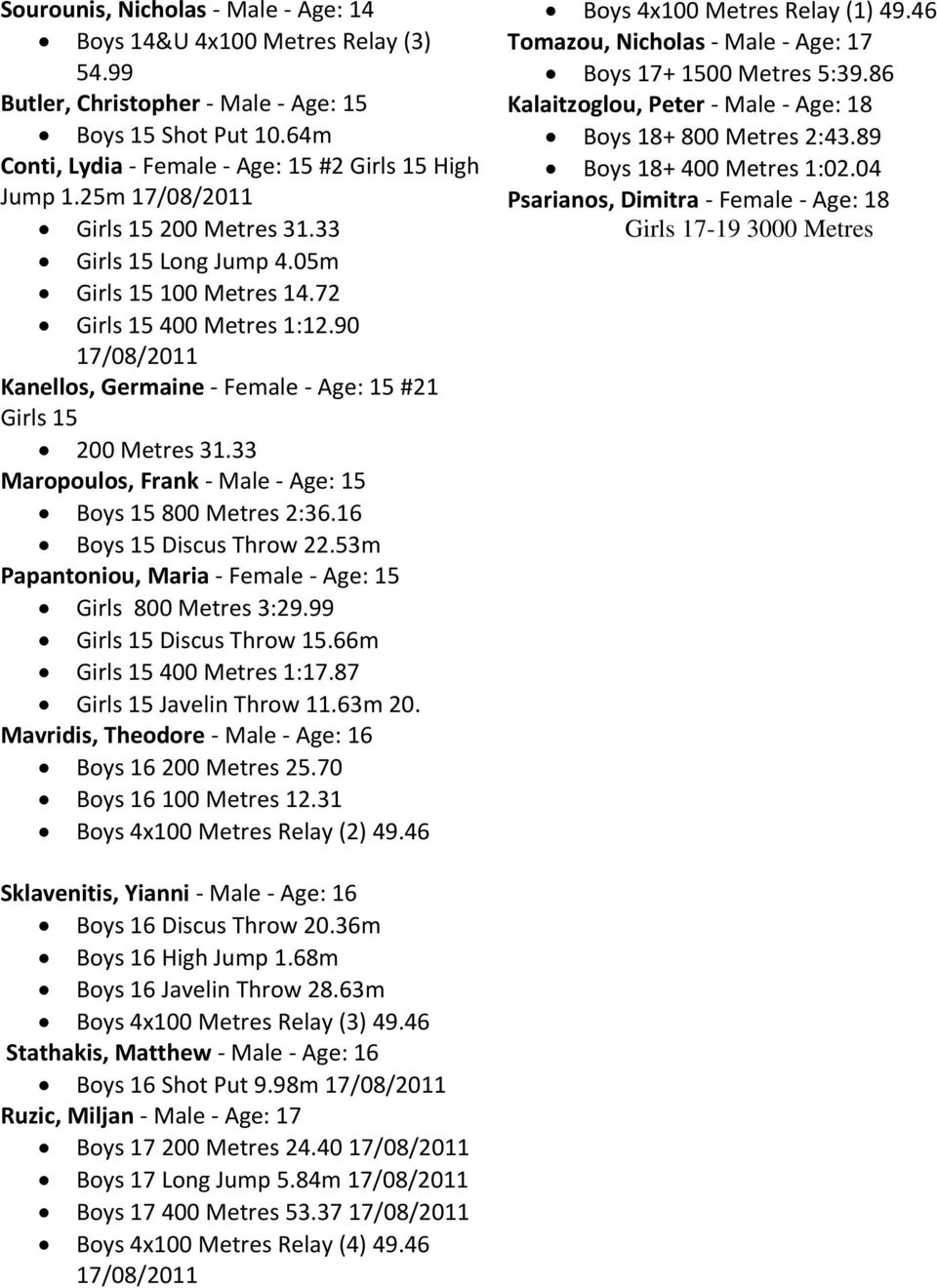 33 Maropoulos, Frank - Male - Age: 15 Boys 15 800 Metres 2:36.16 Boys 15 Discus Throw 22.53m Papantoniou, Maria - Female - Age: 15 Girls 800 Metres 3:29.99 Girls 15 Discus Throw 15.