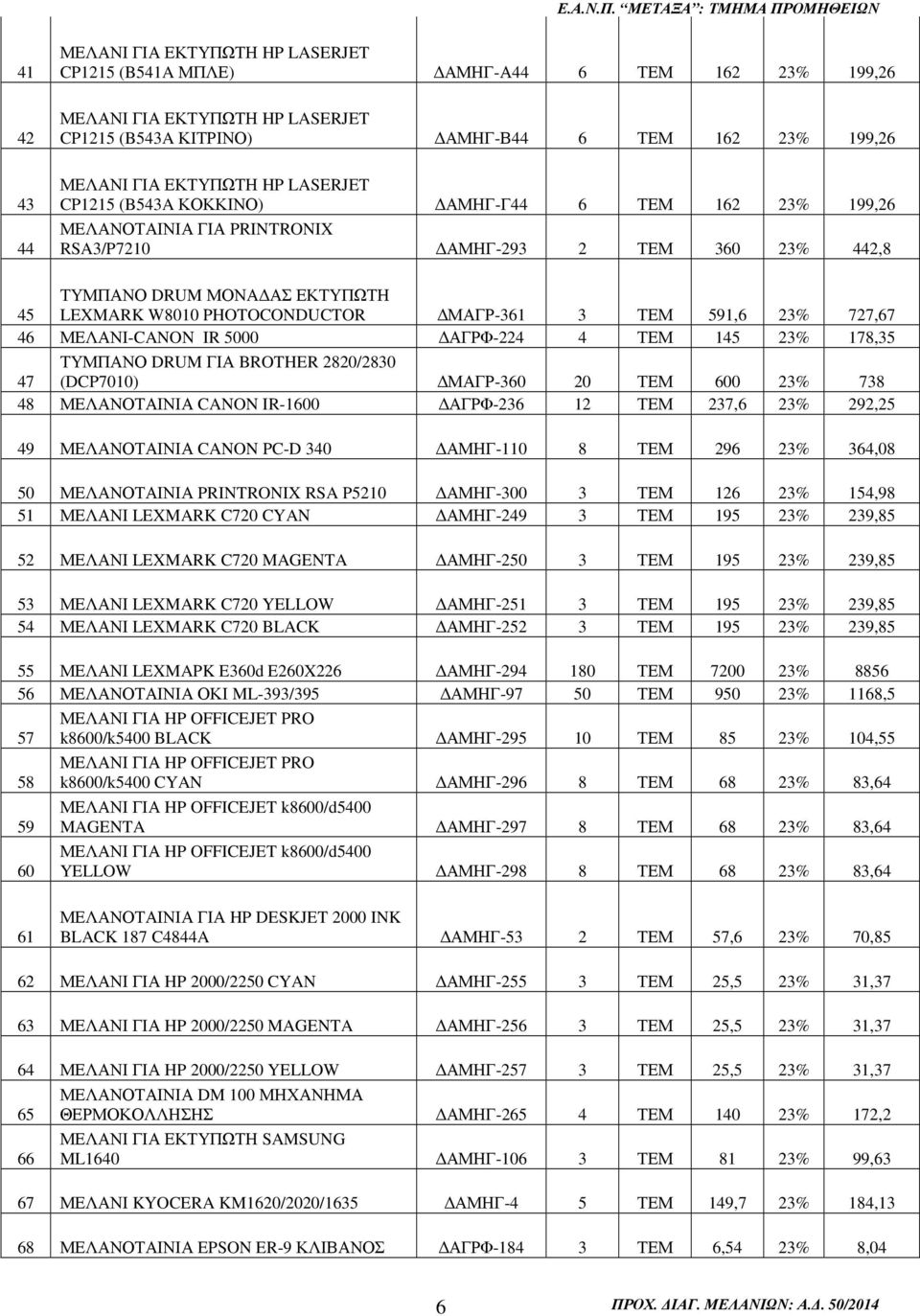 DRUM ΓΙΑ BROTHER 2820/2830 47 (DCP7010) ΜΑΓΡ-360 20 ΤΕΜ 600 23% 738 48 ΜΕΛΑΝΟΤΑΙΝΙΑ CANON IR-1600 ΑΓΡΦ-236 12 ΤΕΜ 237,6 23% 292,25 49 ΜΕΛΑΝΟΤΑΙΝΙΑ CANON PC-D 340 ΑΜΗΓ-110 8 ΤΕΜ 296 23% 364,08 50