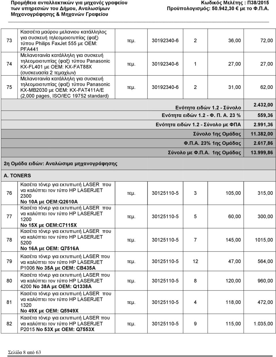 30192340-6 2 36,00 72,00 τεμ. 30192340-6 1 27,00 27,00 τεμ. 30192340-6 2 31,00 62,00 Ενότητα ειδών 1.2 - Σύνολο 2.432,00 Ενότητα ειδών 1.2 - Φ. Π. Α. 23 % 559,36 Ενότητα ειδών 1.2 - Σύνολο με ΦΠΑ 2.
