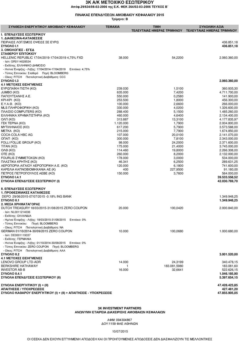 360,00 ΕΥΡΩΠΑΪΚΗ ΠΙΣΤΗ (ΚΟ) 239.030 1,5100 360.935,30 JUMBO (ΚΟ) 635.000 7,4200 4.711.700,00 ΠΑΠΟΥΤΣΑΝΗΣ Α.Ε. 550.000 0,2580 141.900,00 ΚΡΙ-ΚΡΙ (ΚΟ) 253.500 1,8000 456.300,00 Ε.Υ.Α.Θ. (ΚΟ) 100.