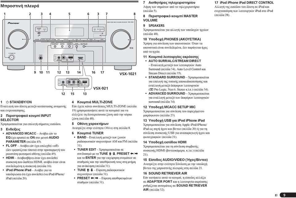 1 A HDMI ipod iphone ipad MASTE VOUME Μπροστινή πλευρά 1 2 3 4 5 6 3 7 8 9 10 11 12 13 14 16 17 1 STANDBY/ON Εναλλαγή του δέκτη μεταξύ κατάστασης αναμονής και ενεργοποίησης.