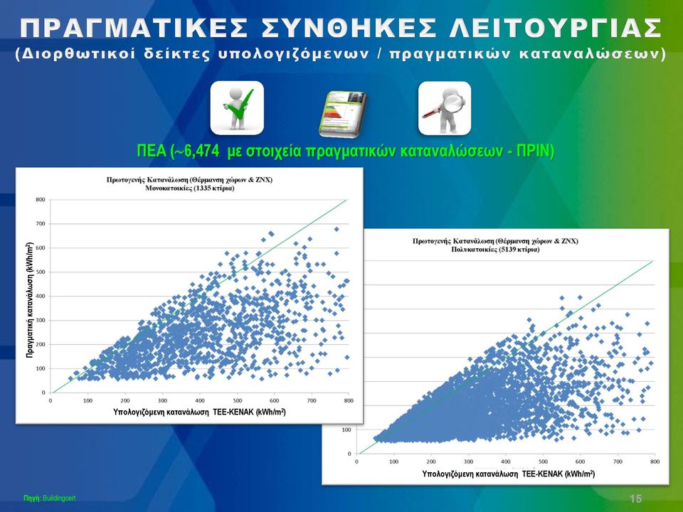 Υπολογιζόμενη κατανάλωση ΤΕΕ-ΚΕΝΑΚ (kwh/m 2 )
