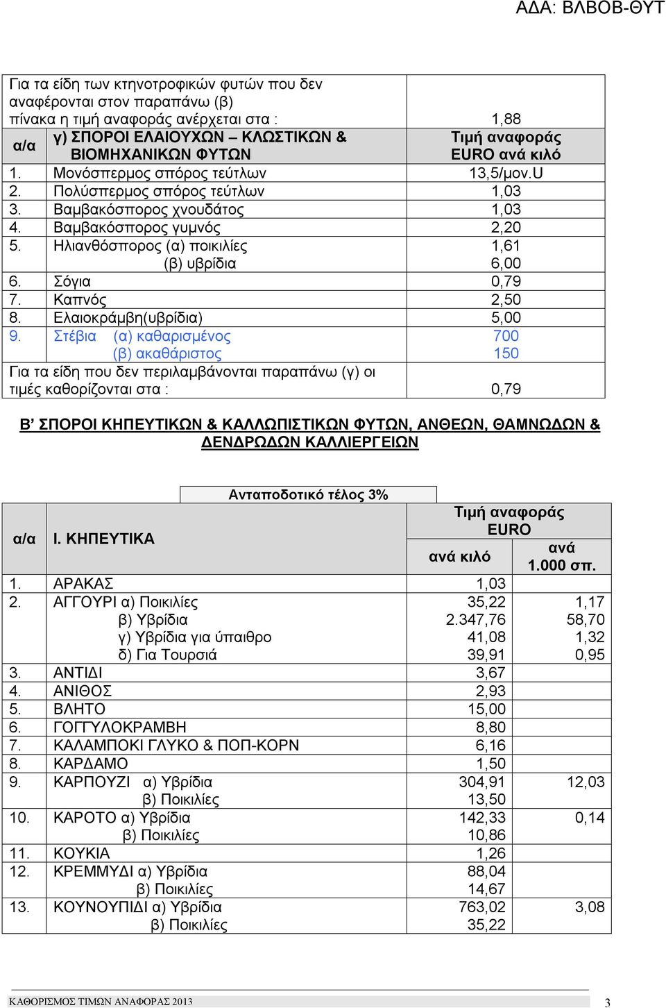 Σόγια 0,79 7. Καπνός 2,50 8. Ελαιοκράμβη(υβρίδια) 5,00 9.