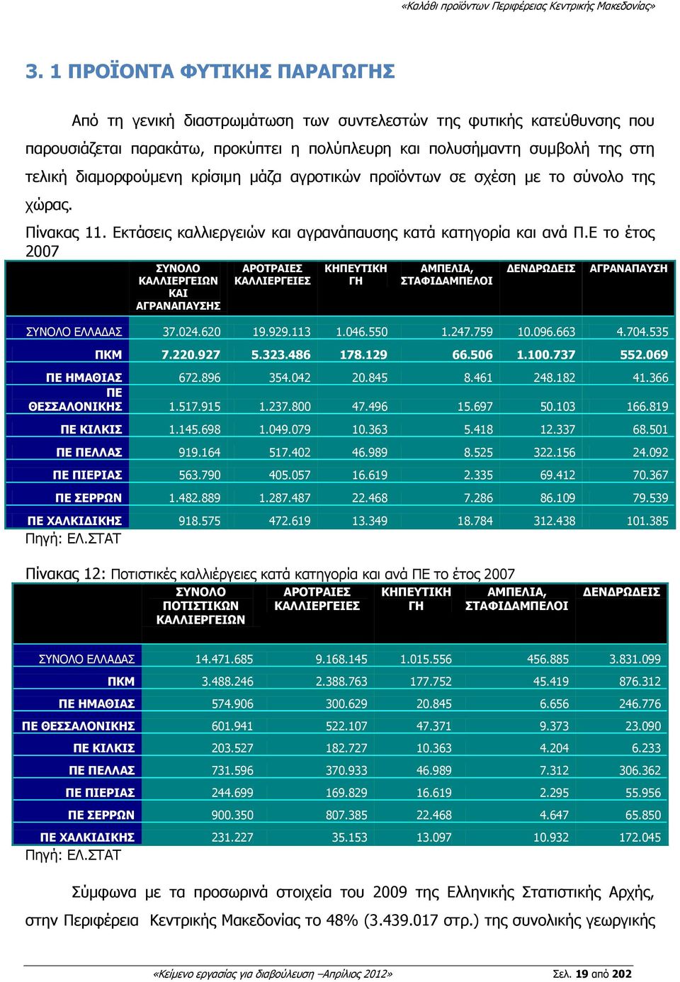 Δ ην έηνο 2007 ΠΛΝΙΝ ΘΑΙΙΗΔΟΓΔΗΥΛ ΘΑΗ ΑΓΟΑΛΑΞΑΠΖΠ ΑΟΝΡΟΑΗΔΠ ΘΑΙΙΗΔΟΓΔΗΔΠ ΘΖΞΔΡΗΘΖ ΓΖ ΑΚΞΔΙΗΑ, ΠΡΑΦΗΓΑΚΞΔΙΝΗ ΓΔΛΓΟΥΓΔΗΠ ΑΓΟΑΛΑΞΑΠΖ ΠΛΝΙΝ ΔΙΙΑΓΑΠ 37.024.620 19.929.113 1.046.550 1.247.759 10.096.663 4.