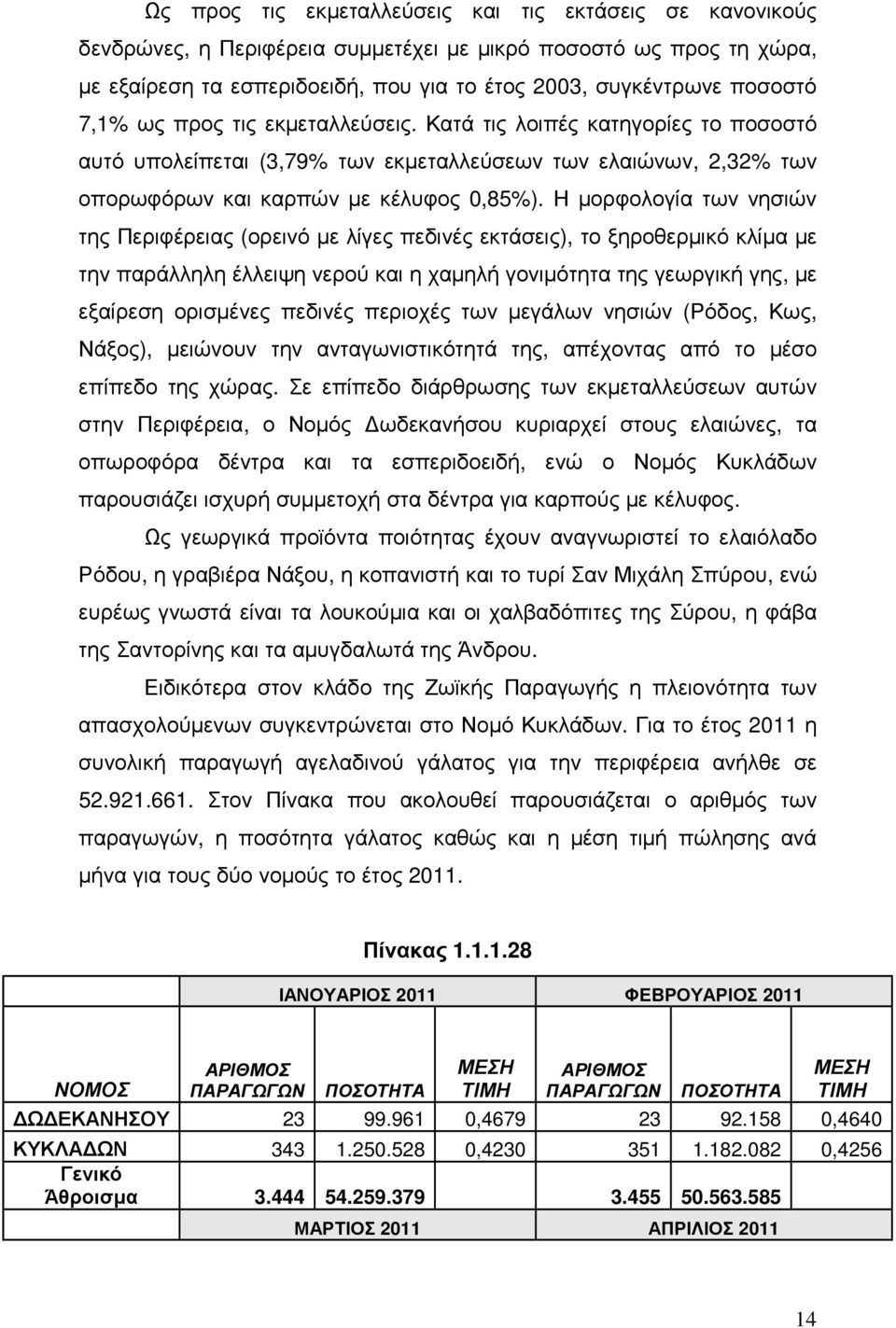 Η µορφολογία των νησιών της Περιφέρειας (ορεινό µε λίγες πεδινές εκτάσεις), το ξηροθερµικό κλίµα µε την παράλληλη έλλειψη νερού και η χαµηλή γονιµότητα της γεωργική γης, µε εξαίρεση ορισµένες πεδινές