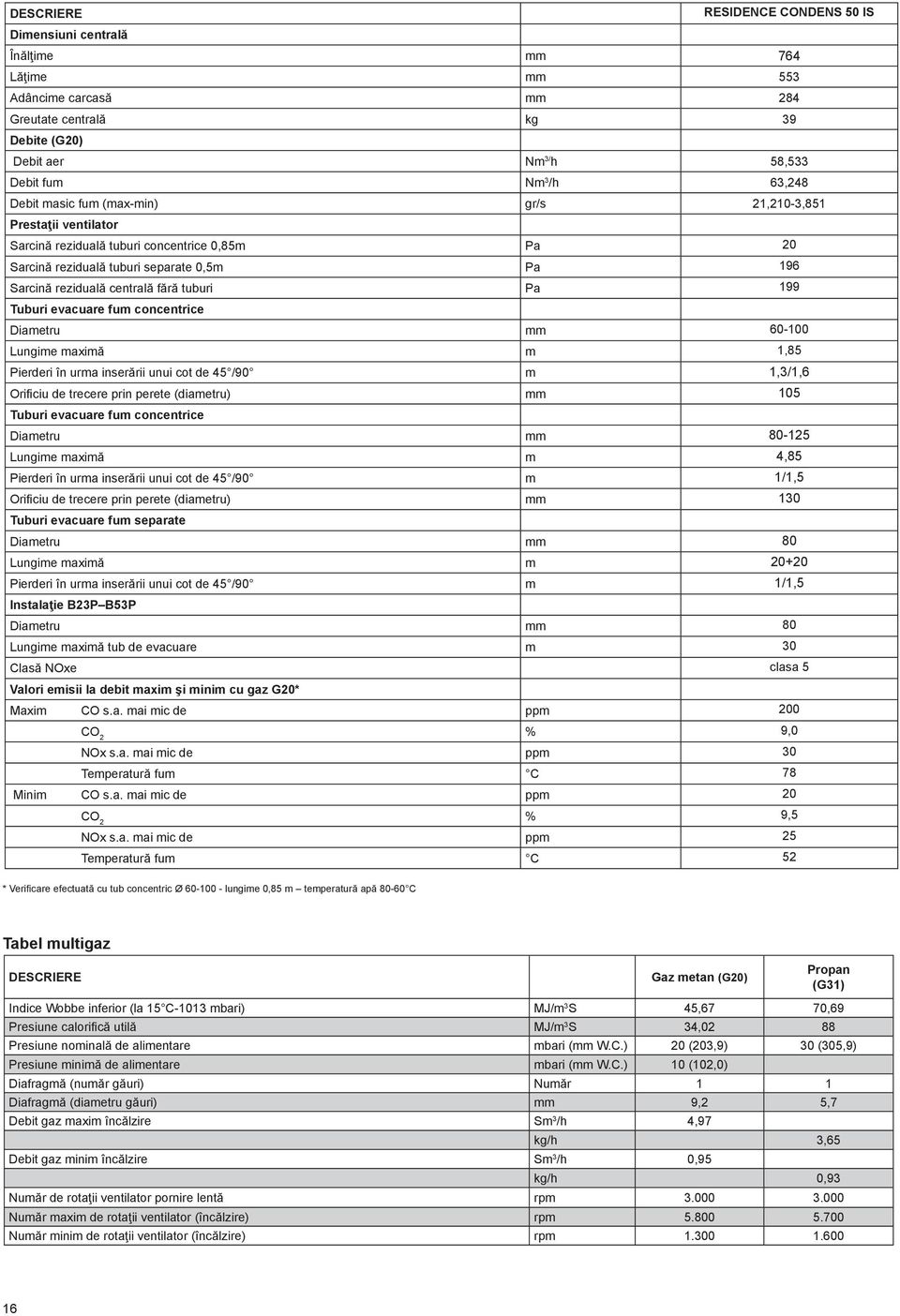 Pa 199 Tuburi evacuare fum concentrice Diametru mm 60-100 Lungime maximă m 1,85 Pierderi în urma inserării unui cot de 45 /90 m 1,3/1,6 Orificiu de trecere prin perete (diametru) mm 105 Tuburi