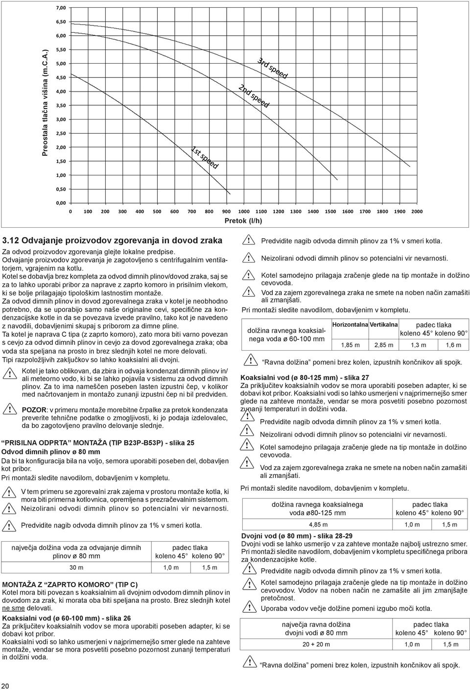 12 Odvajanje proizvodov zgorevanja in dovod zraka Za odvod proizvodov zgorevanja glejte lokalne predpise.