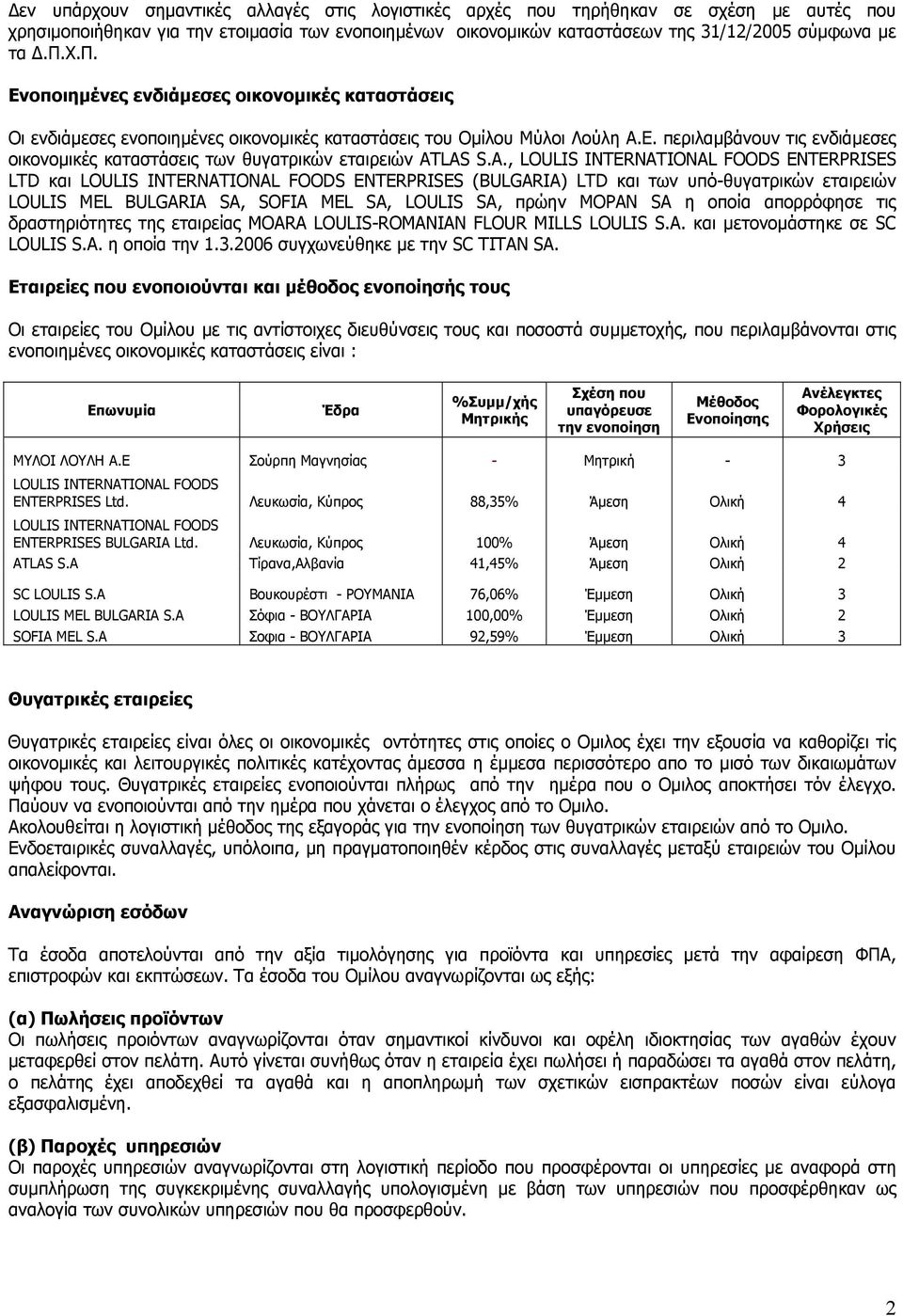 LAS S.A., LOULIS INTERNATIONAL FOODS ENTERPRISES LTD και LOULIS INTERNATIONAL FOODS ENTERPRISES (BULGARIA) LTD και των υπό-θυγατρικών εταιρειών LOULIS MEL BULGARIA SA, SOFIA MEL SA, LOULIS SA, πρώην