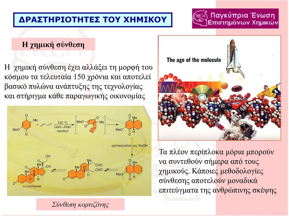 παραγωγικής οικονομίας Σύνθεση κορτιζόνης Τα πλέον περίπλοκα μόρια μπορούν να συντεθούν σήμερα