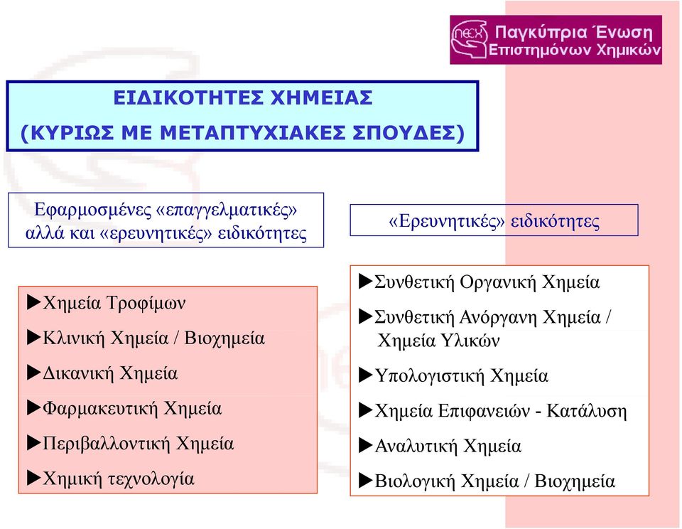 Χημεία Χημική τεχνολογία «Ερευνητικές» ειδικότητες Συνθετική Οργανική Χημεία Συνθετική Ανόργανη Χημεία /