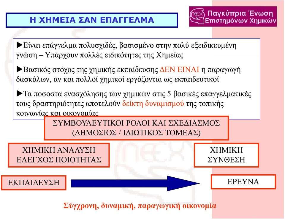 χημικών στις 5 βασικές επαγγελματικές τους δραστηριότητες αποτελούν δείκτη δυναμισμού της τοπικής κοινωνίας και οικονομίας ΣΥΜΒΟΥΛΕΥΤΙΚΟΙ ΡΟΛΟΙ