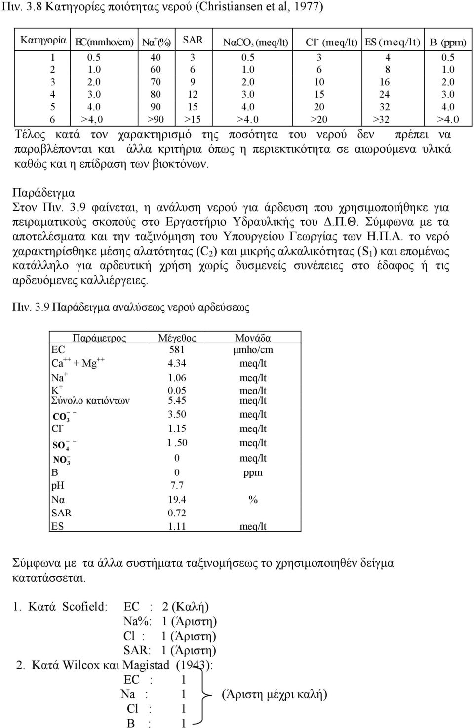 0 Τέλος κατά τον χαρακτηρισµό της ποσότητα του νερού δεν πρέπει να παραβλέπονται και άλλα κριτήρια όπως η περιεκτικότητα σε αιωρούµενα υλικά καθώς και η επίδραση των βιοκτόνων. Παράδειγµα Στον Πιν. 3.