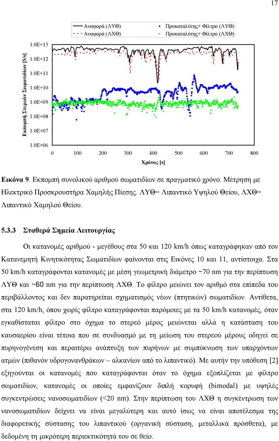 ΛΥΘ= Λιπαντικό Υψηλού Θείου, ΛΧΘ= Λιπαντικό Χαμηλού Θείου. 5.3.