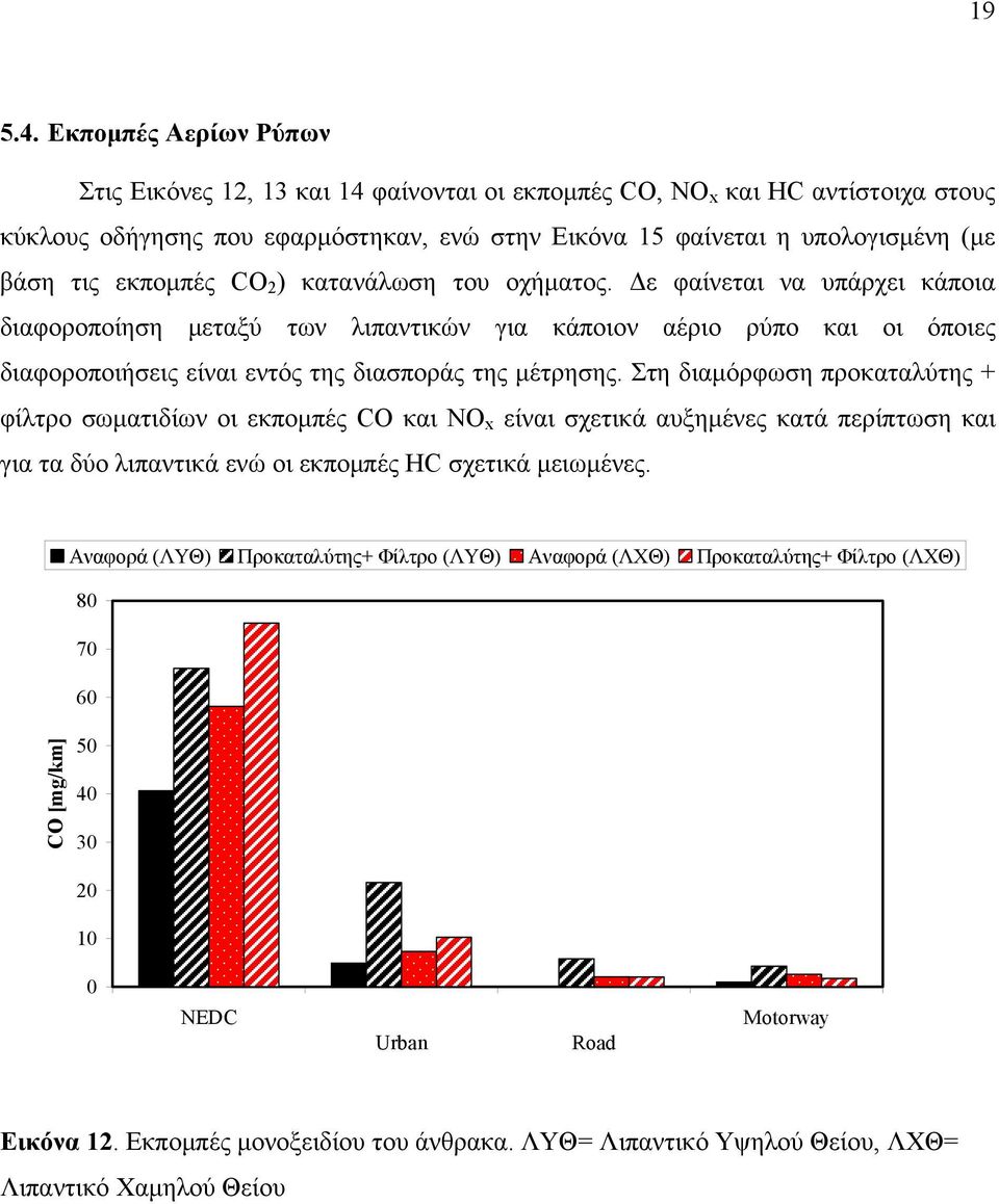 εκπομπές CO 2 ) κατανάλωση του οχήματος. Δε φαίνεται να υπάρχει κάποια διαφοροποίηση μεταξύ των λιπαντικών για κάποιον αέριο ρύπο και οι όποιες διαφοροποιήσεις είναι εντός της διασποράς της μέτρησης.