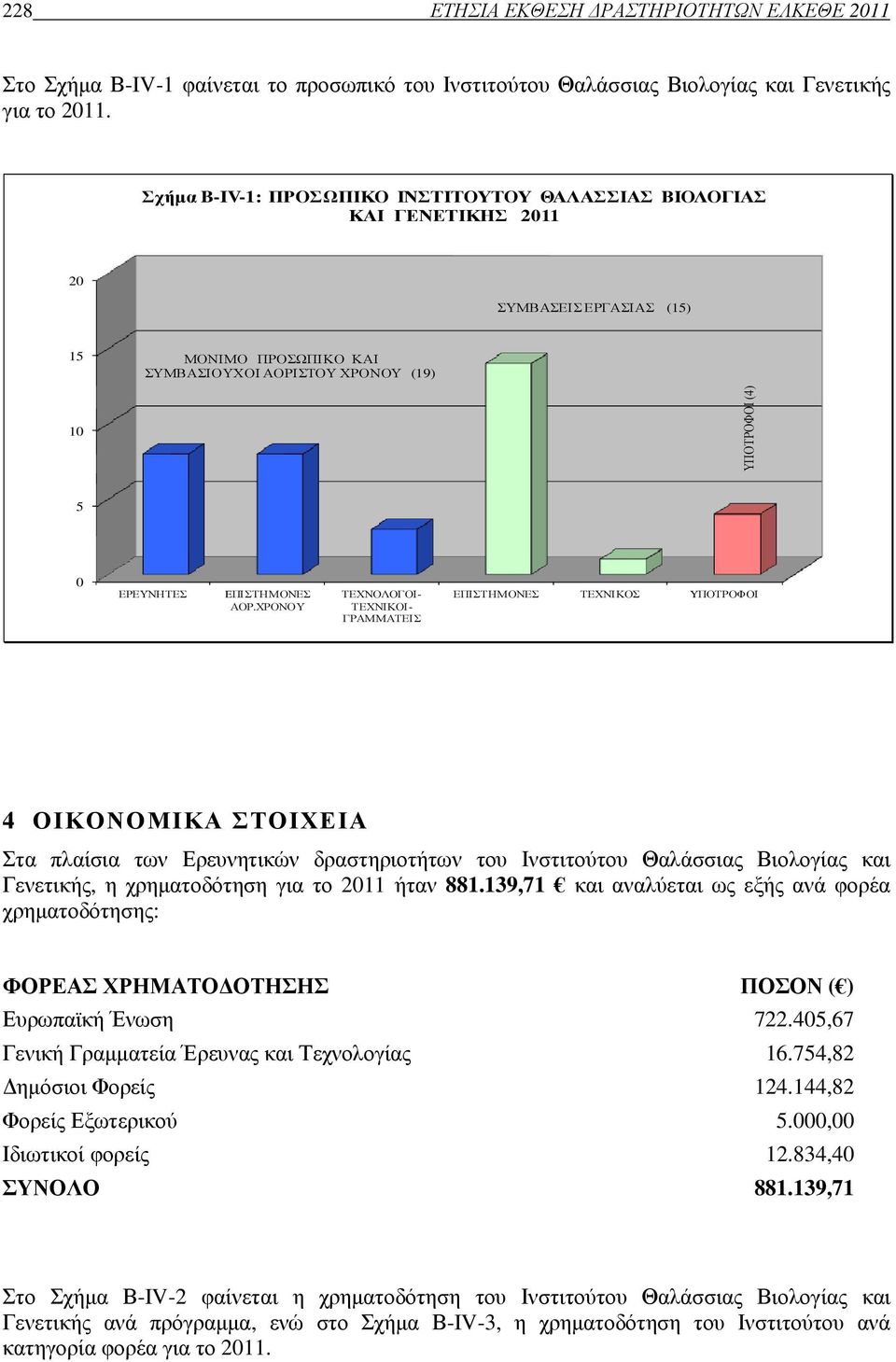 EΠΙΣΤΗΜΟΝΕΣ ΑΟΡ.