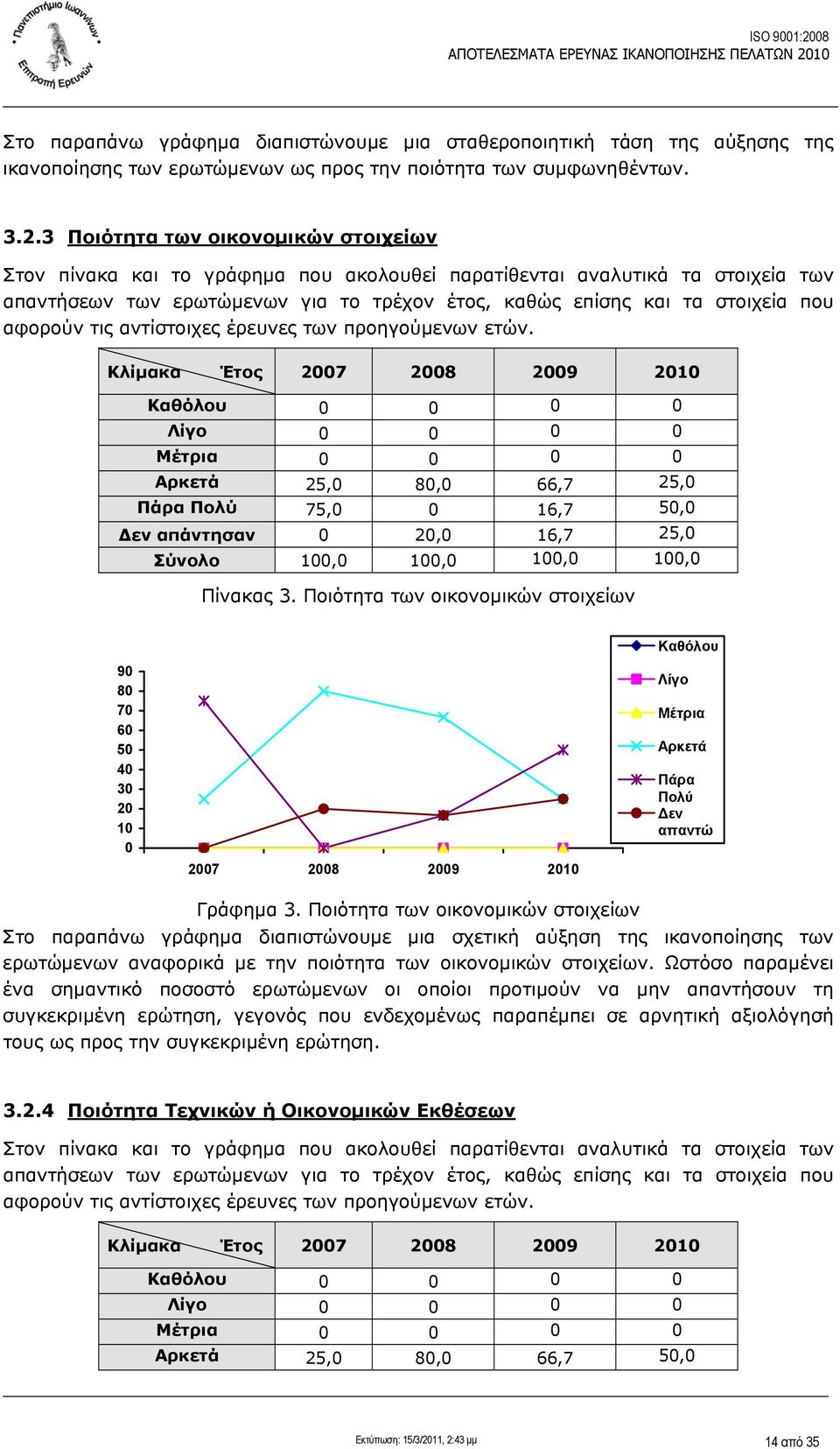 αφορούν τις αντίστοιχες έρευνες των προηγούμενων ετών.