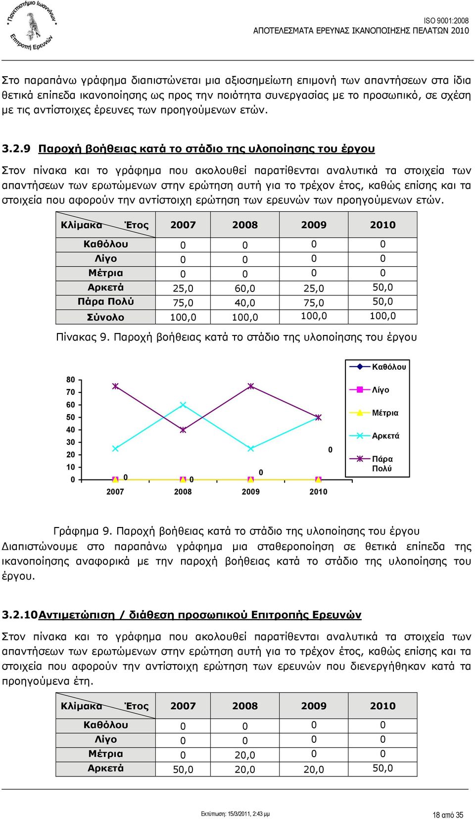 9 Παροχή βοήθειας κατά το στάδιο της υλοποίησης του έργου Στον πίνακα και το γράφημα που ακολουθεί παρατίθενται αναλυτικά τα στοιχεία των απαντήσεων των ερωτώμενων στην ερώτηση αυτή για το τρέχον