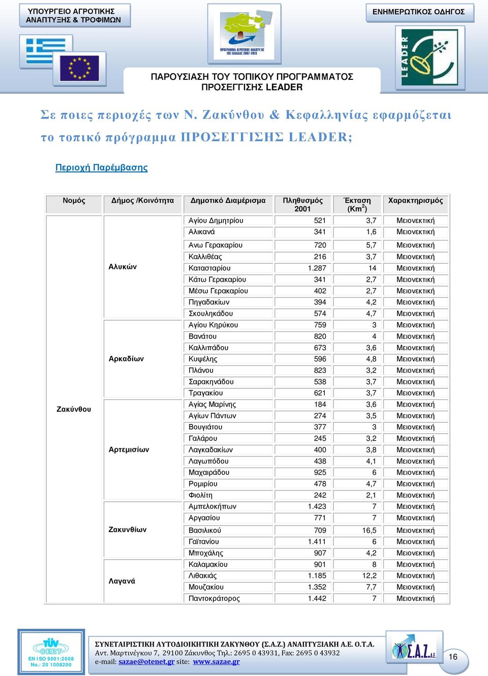 Λαγανά Έκταση (Km 2 ) Χαρακτηρισμός Αγίου Δημητρίου 521 3,7 Μειονεκτική Αλικανά 341 1,6 Μειονεκτική Ανω Γερακαρίου 720 5,7 Μειονεκτική Καλλιθέας 216 3,7 Μειονεκτική Κατασταρίου 1.