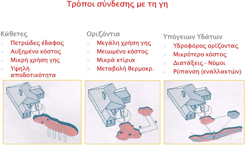 Μειωµένο κόστο Μικρά κτίρια Μεταβολή θερµοκρ.