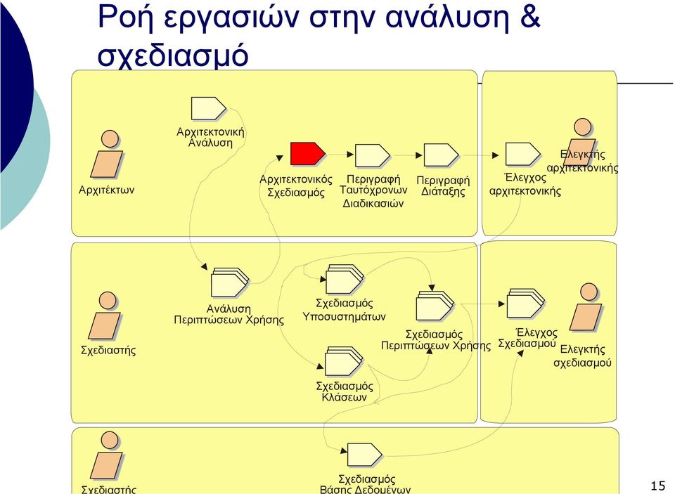 Αρχιτεκτονικός Ταυτόχρονων ιαδικασιών ιάταξης