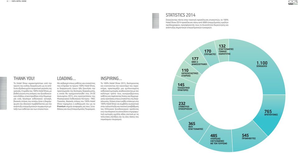 Το Hotel Show χαρακτηρίστηκε από την πρώ τη του κιόλας διοργάνωση ως το από - λυ τα εξειδικευμένο τουριστικό γεγονός της χρο νιάς.