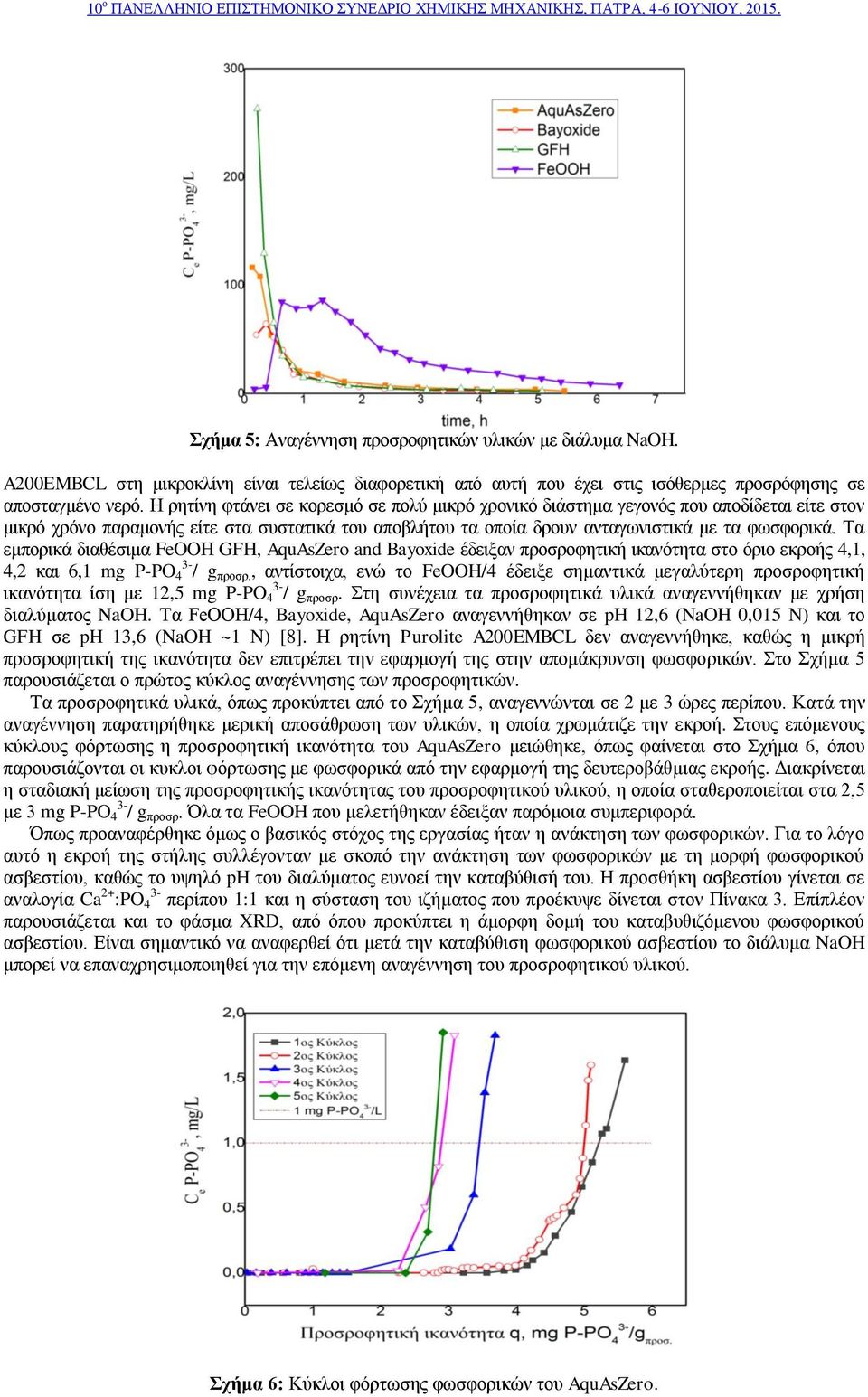 Σα εκπνξηθά δηαζέζηκα FeOOH GFH, AquAsZero and Bayoxide έδεημαλ πξνζξνθεηηθή ηθαλόηεηα ζην όξην εθξνήο 4,1, 4,2 θαη 6,1 mg P-PO 4 3- / g πξνζξ.