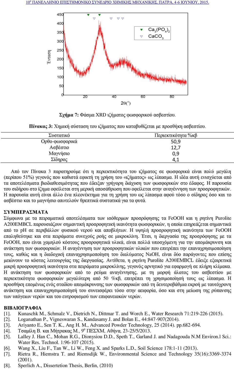 γεγνλόο πνπ θαζηζηά εθηθηή ηε ρξήζε ηνπ «ηδήκαηνο» σο ιίπαζκα. Η ηδέα απηή εληζρύεηαη από ηα απνηειέζκαηα βηνδηαζεζηκόηεηαο πνπ έδεημαλ γξήγνξε δηάρπζε ησλ θσζθνξηθώλ ζην έδαθνο.