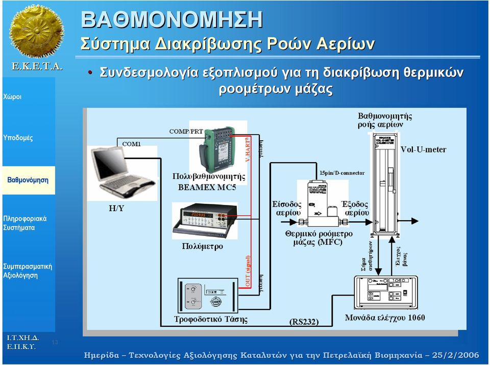 θερµικών ροοµέτρων µάζας 13 Ηµερίδα