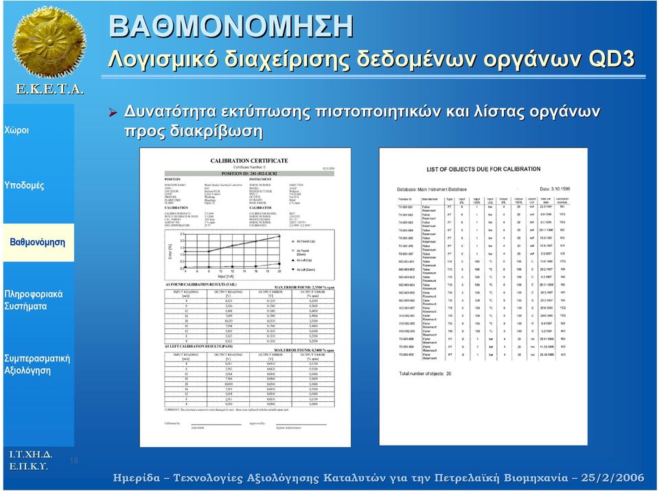 και λίστας οργάνων προς διακρίβωση 18 Ηµερίδα