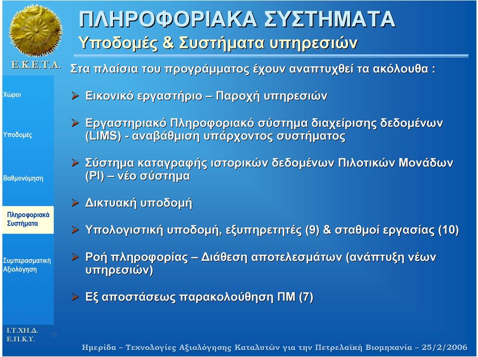 Πιλοτικών Μονάδων (PI) νέο σύστηµα ικτυακή υποδοµή Υπολογιστική υποδοµή, εξυπηρετητές (9) & σταθµοί εργασίας (10) Ροή πληροφορίας ιάθεση