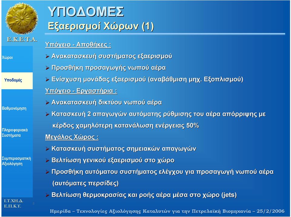 κατανάλωση ενέργειας 50% Μεγάλος Χώρος : Κατασκευή συστήµατος σηµειακών απαγωγών Βελτίωση γενικού εξαερισµού στο χώρο Προσθήκη αυτόµατου συστήµατος ελέγχου για