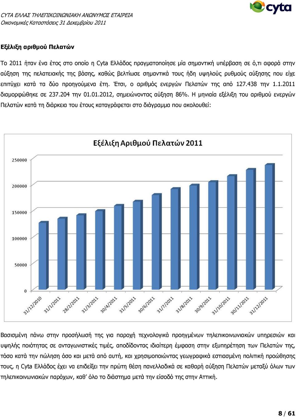 204 την 01.01.2012, σημειώνοντας αύξηση 86%.