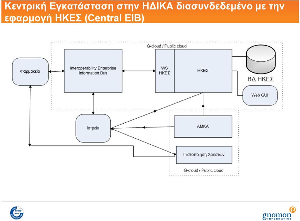 διασυνδεδεμένο με