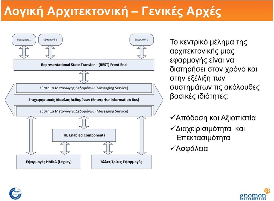 και στην εξέλιξη των συστημάτων τις ακόλουθες βασικές