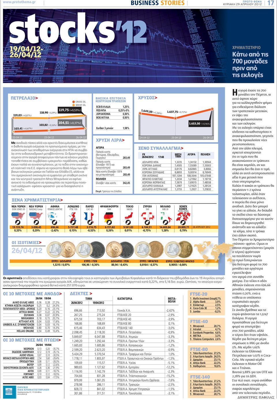 JOP/ΙΑΠΩΝΙΑ BOE/AΓΓΛIA 119,75 (+0,53%) 1,25% 0,25%-0% 0,30% 0,50% 1.649,5 0 (+1,26% 1.637,75 (-0,71%) ) 104,51 (+0,37%) 1.