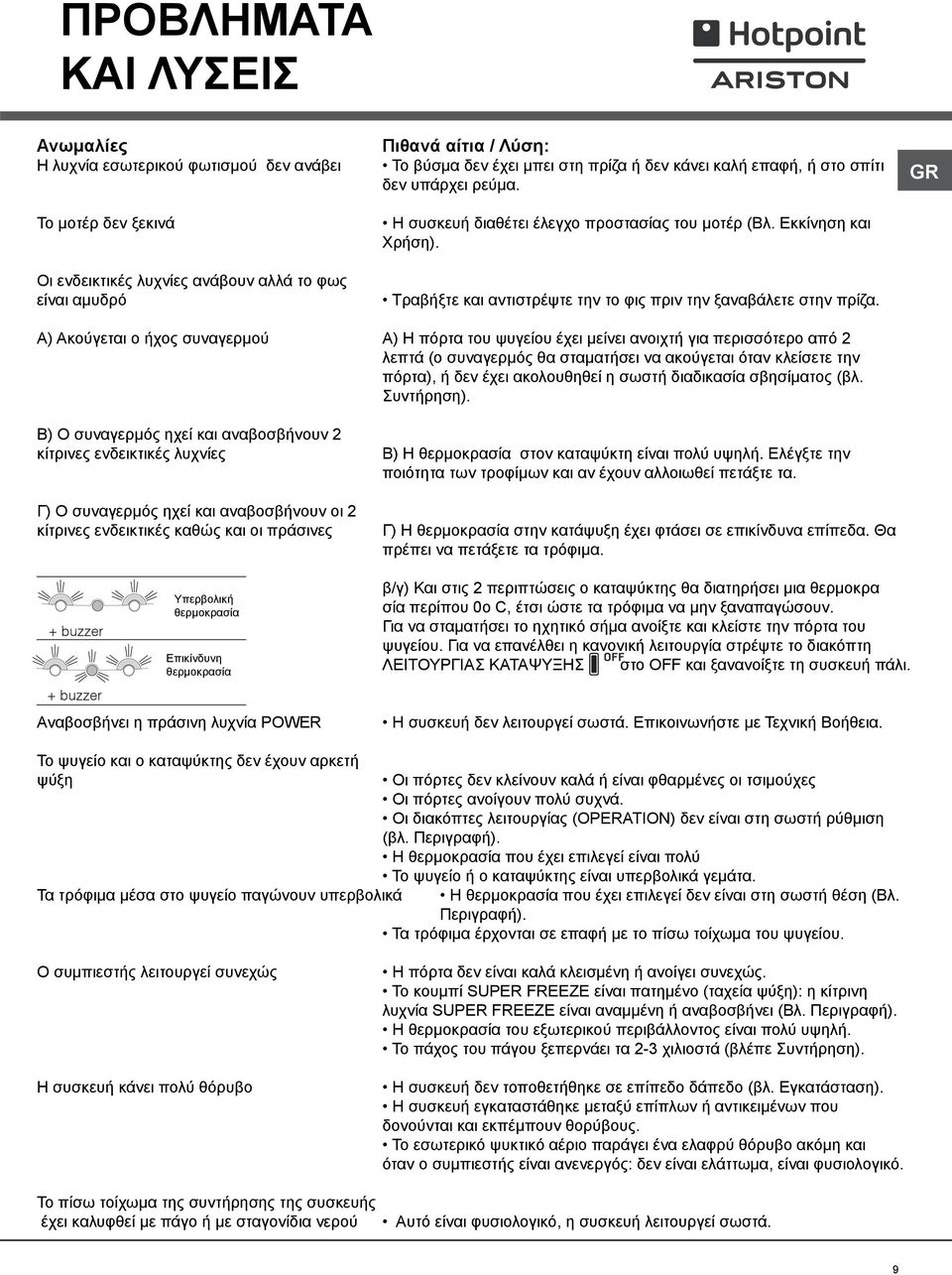 Τραβήξτε και αντιστρέψτε την το φις πριν την ξαναβάλετε στην πρίζα.