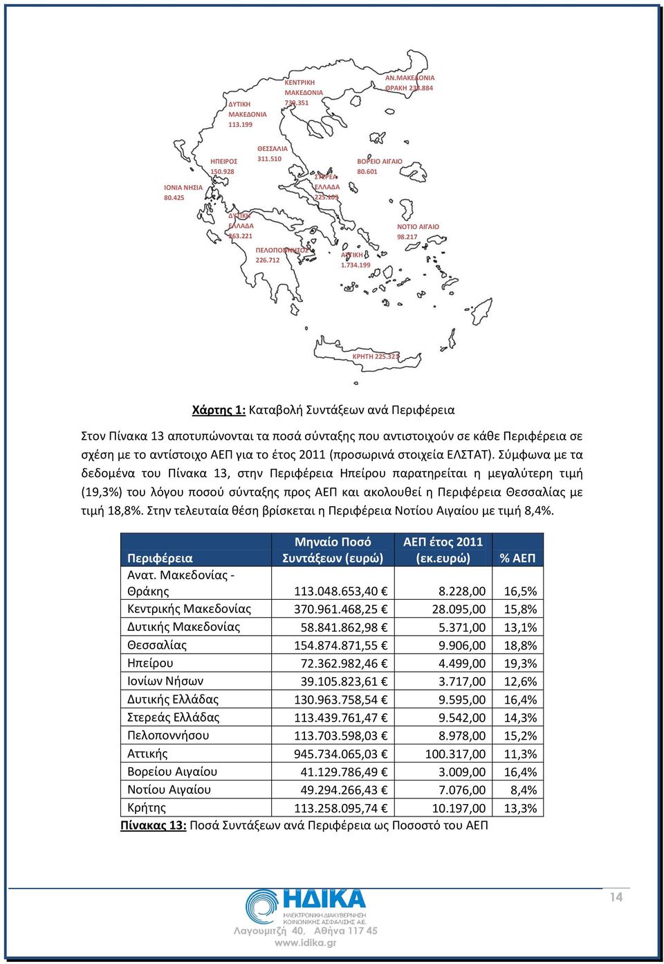 321 Χάρτης 1: Καταβολή Συντάξεων ανά Περιφέρεια Στον Πίνακα 13 αποτυπώνονται τα ποσά σύνταξης που αντιστοιχούν σε κάθε Περιφέρεια σε σχέση με το αντίστοιχο ΑΕΠ για το έτος 2011 (προσωρινά στοιχεία