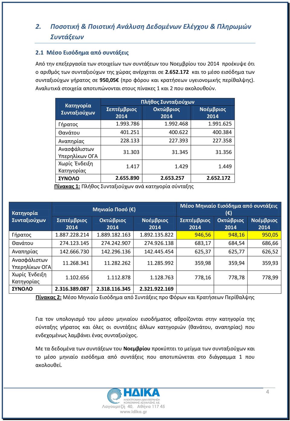 172 και το μέσο εισόδημα των συνταξιούχων γήρατος σε 950,05 (προ φόρου και κρατήσεων υγειονομικής περίθαλψης). Αναλυτικά στοιχεία αποτυπώνονται στους πίνακες 1 και 2 που ακολουθούν.