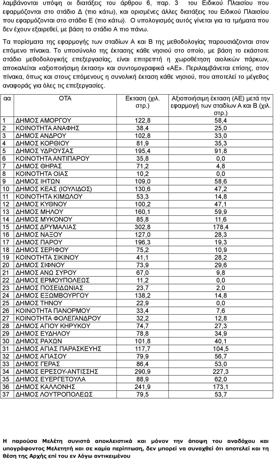 Ο υπολογισμός αυτός γίνεται για τα τμήματα που δεν έχουν εξαιρεθεί, με βάση το στάδιο Α πιο πάνω. Τα πορίσματα της εφαρμογής των σταδίων Α και Β της μεθοδολογίας παρουσιάζονται στον επόμενο πίνακα.