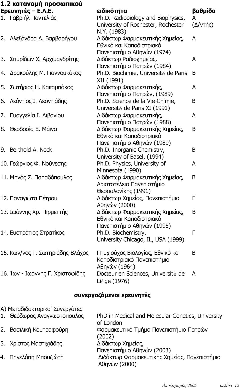 Γιαννουκάκος Ph.D. Biochimie, Université de Paris Β XII (1991) 5. Σωτήριος Η. Κακαμπάκος Διδάκτωρ Φαρμακευτικής, Α Πανεπιστήμιο Πατρών, (1989) 6. Λεόντιος Ι. Λεοντιάδης Ph.D. Science de la Vie-Chimie, Β Université de Paris XI (1991) 7.