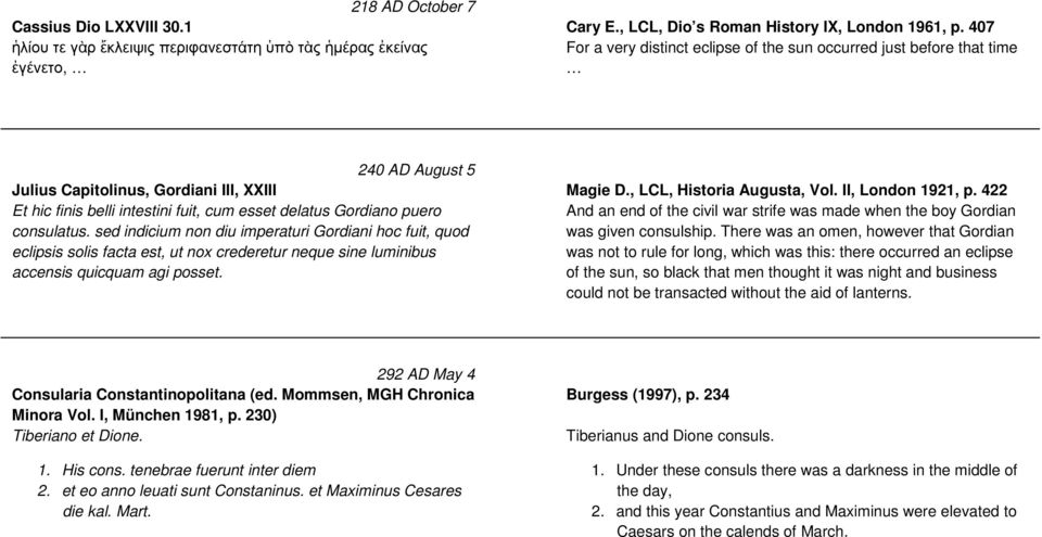 consulatus. sed indicium non diu imperaturi Gordiani hoc fuit, quod eclipsis solis facta est, ut nox crederetur neque sine luminibus accensis quicquam agi posset. Magie D., LCL, Historia Augusta, Vol.