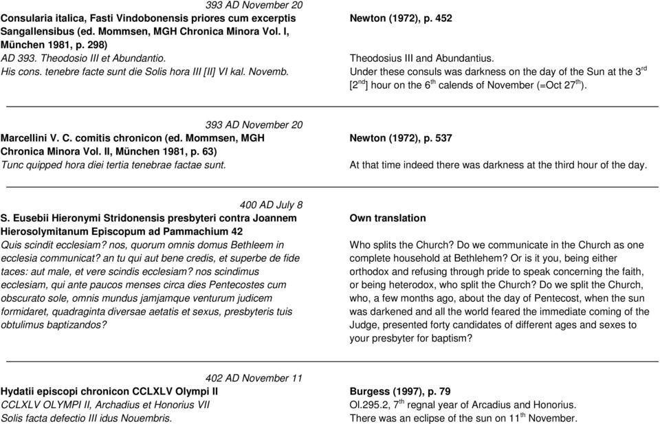 Under these consuls was darkness on the day of the Sun at the 3 rd [2 nd ] hour on the 6 th calends of November (=Oct 27 th ). 393 AD November 20 Marcellini V. C. comitis chronicon (ed.