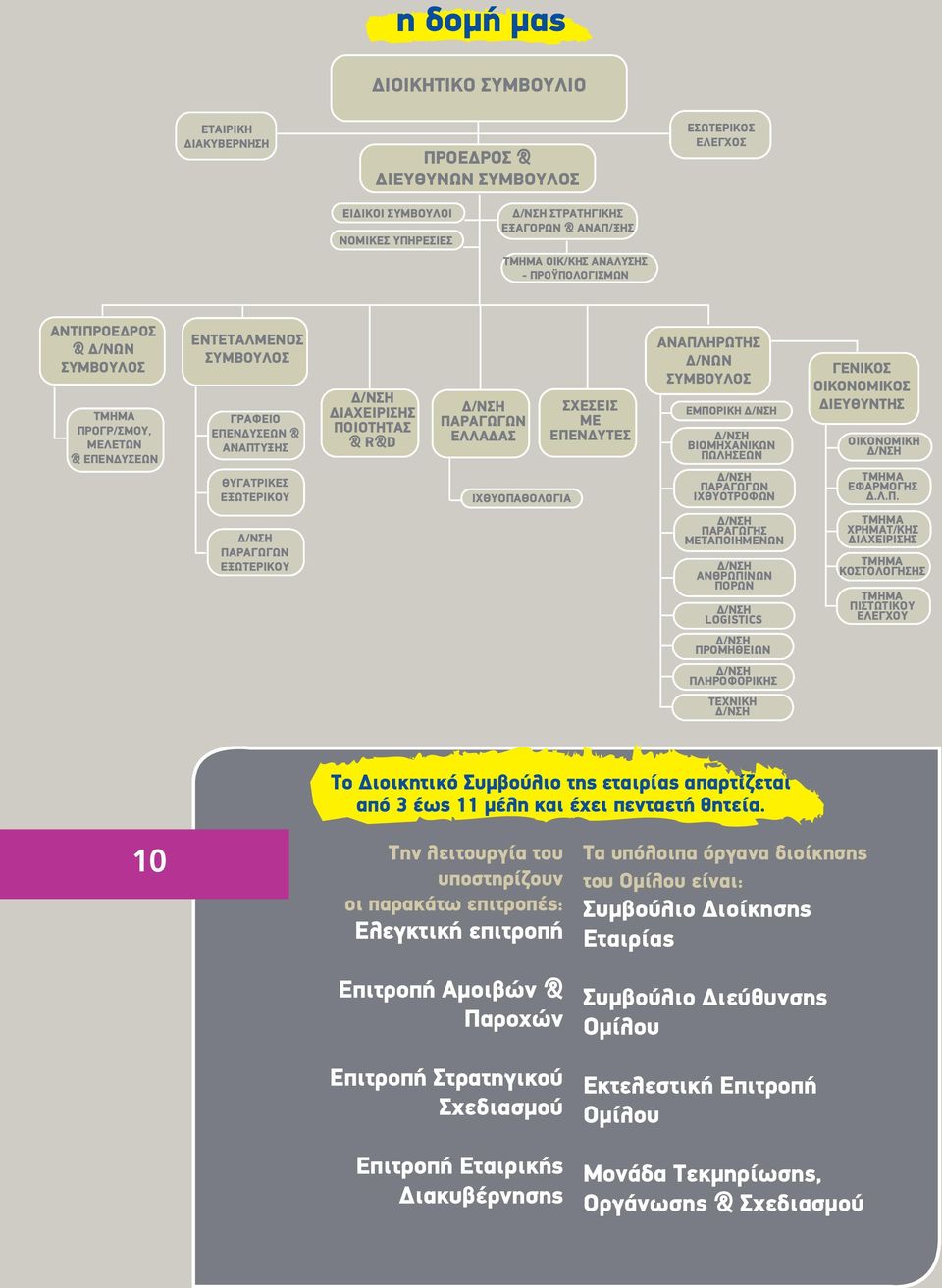 & R&D Δ/ΝΣΗ ΠΑΡΑΓΩΓΩΝ ΕΛΛΑΔΑΣ ΙΧΘΥΟΠΑΘΟΛΟΓΙΑ ΣΧΕΣΕΙΣ ΜΕ ΕΠΕΝΔΥΤΕΣ ΑΝΑΠΛΗΡΩΤΗΣ Δ/ΝΩΝ ΣΥΜΒΟΥΛΟΣ ΕΜΠΟΡΙΚΗ Δ/ΝΣΗ Δ/ΝΣΗ ΒΙΟΜΗΧΑΝΙΚΩΝ ΠΩΛΗΣΕΩΝ Δ/ΝΣΗ ΠΑΡΑΓΩΓΩΝ ΙΧΘΥΟΤΡΟΦΩΝ ΓΕΝΙΚΟΣ ΟΙΚΟΝΟΜΙΚΟΣ ΔΙΕΥΘΥΝΤΗΣ