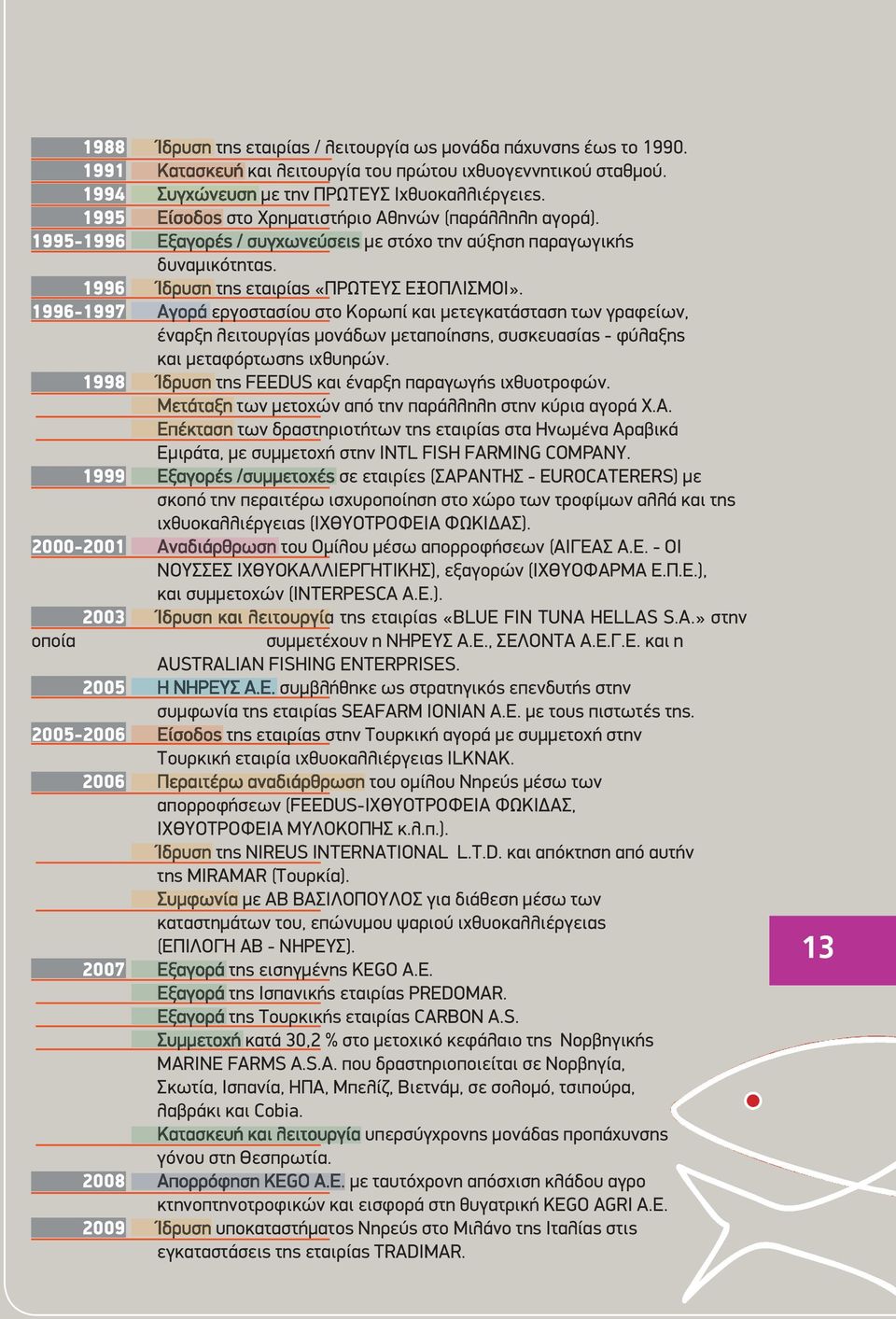 1996-1997 Αγορά εργοστασίου στο Κορωπί και µετεγκατάσταση των γραφείων, έναρξη λειτουργίας µονάδων µεταποίησης, συσκευασίας - φύλαξης και µεταφόρτωσης ιχθυηρών.