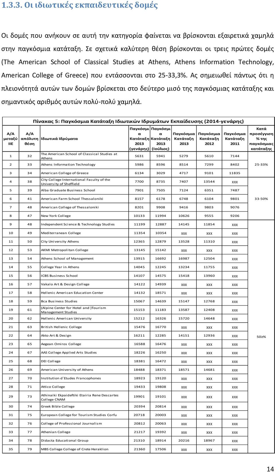 Ας σημειωθεί πάντως ότι η πλειονότητά αυτών των δομών βρίσκεται στο δεύτερο μισό της παγκόσμιας κατάταξης και σημαντικός αριθμός αυτών πολύ-πολύ χαμηλά.